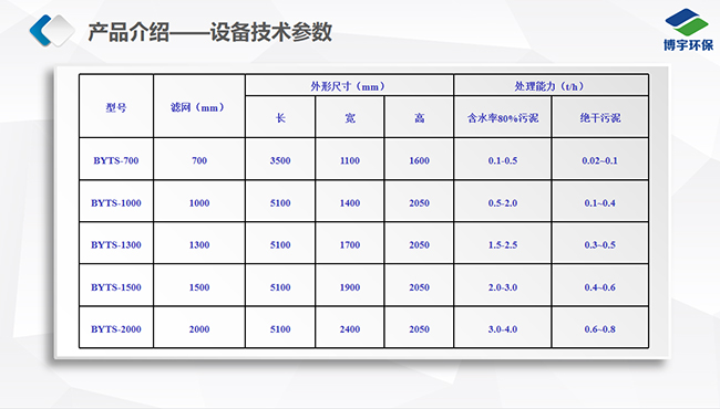 高壓帶式污泥深度脫水機技術參數